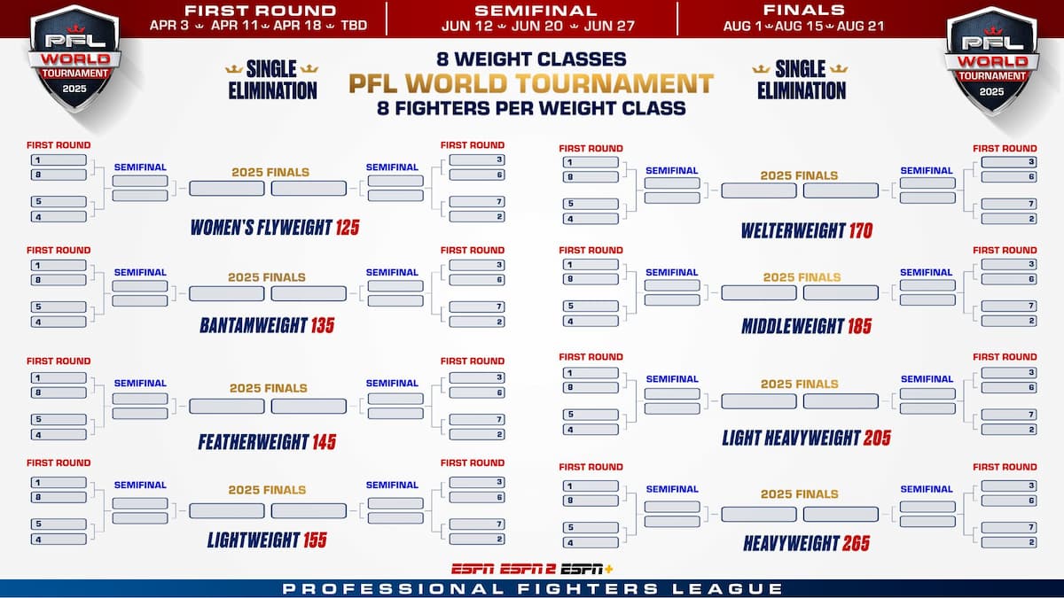 2025 PFL single-elimination tournament